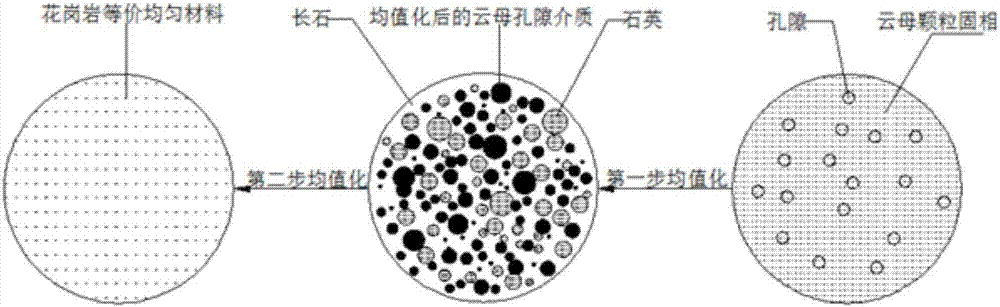 Nano-impression test-based test method for determining macroscopic mechanic properties of granite