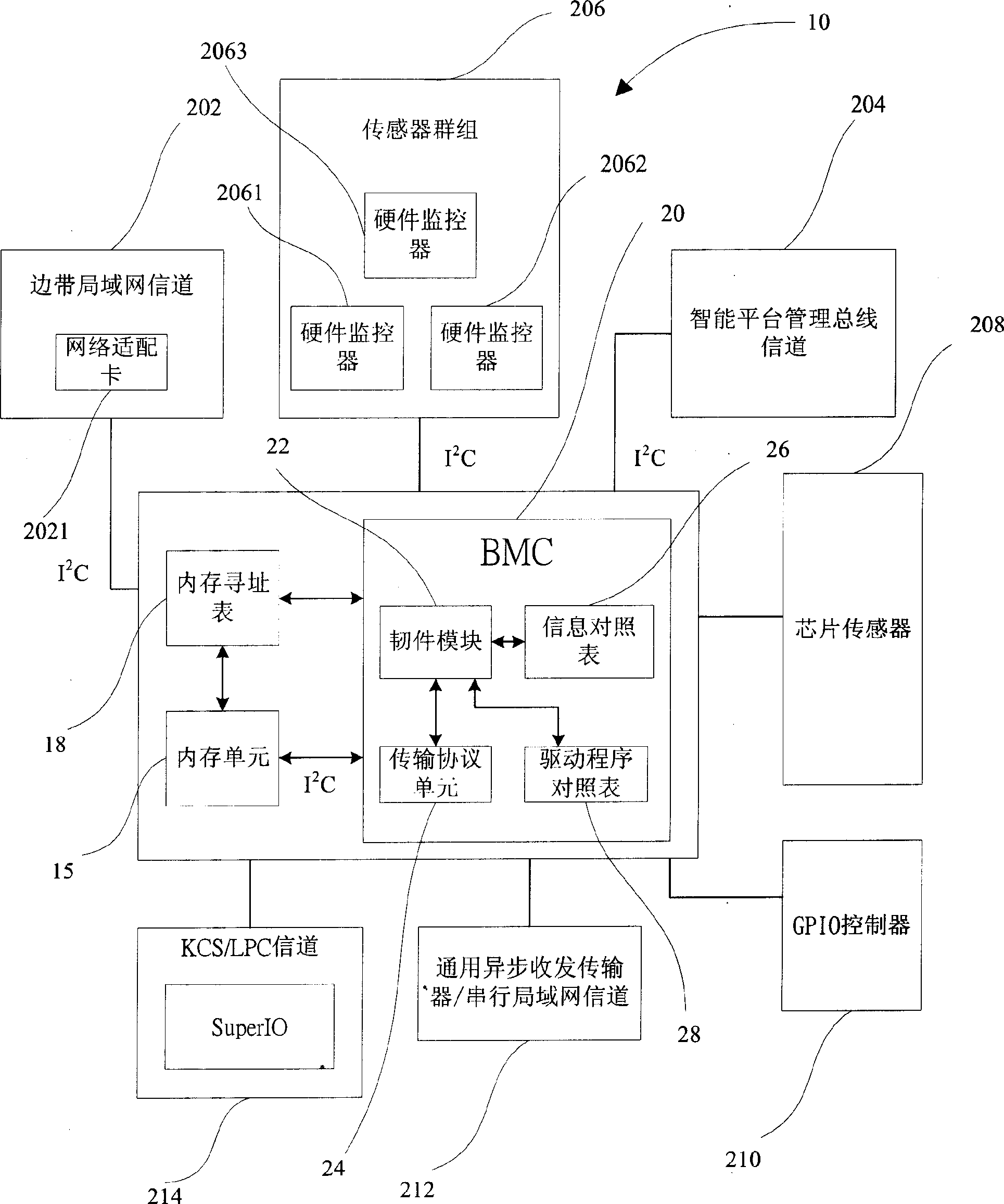 System of managing peripheral interfaces in ipmi architecture and method thereof