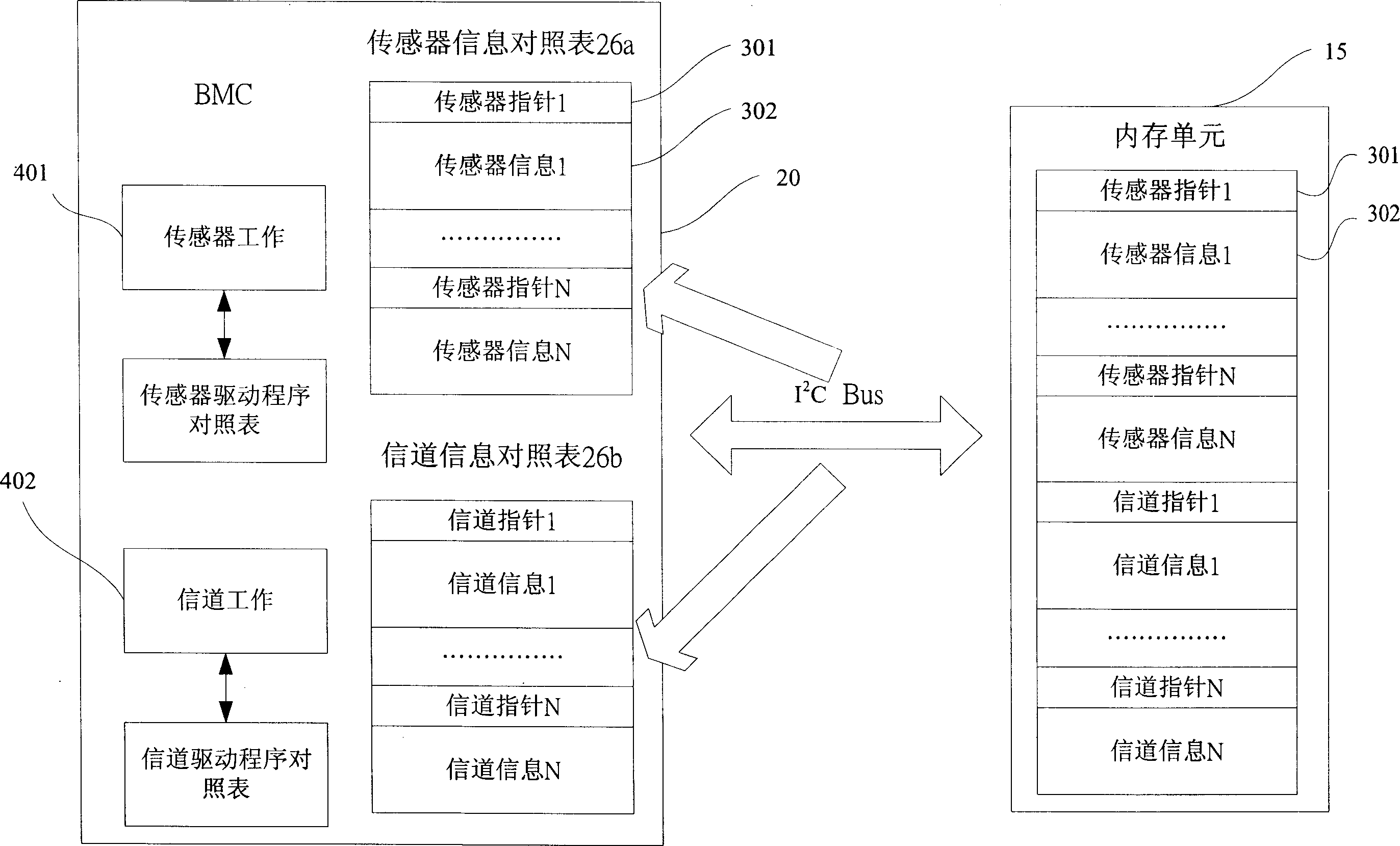 System of managing peripheral interfaces in ipmi architecture and method thereof