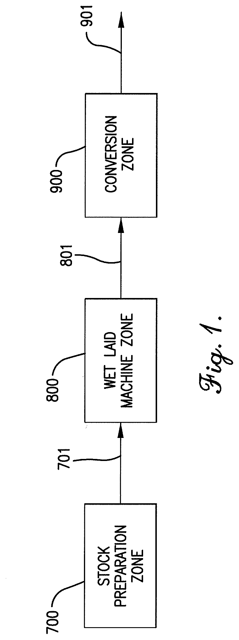 Addition of cellulose esters to a paper mill without substantial modifications