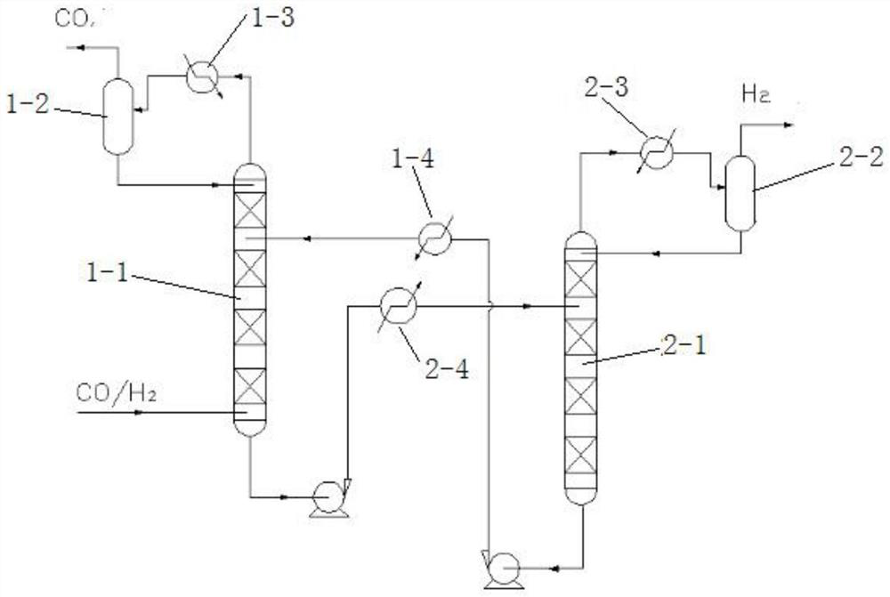 Carbon monoxide feed gas dehydrogenation separation purification process