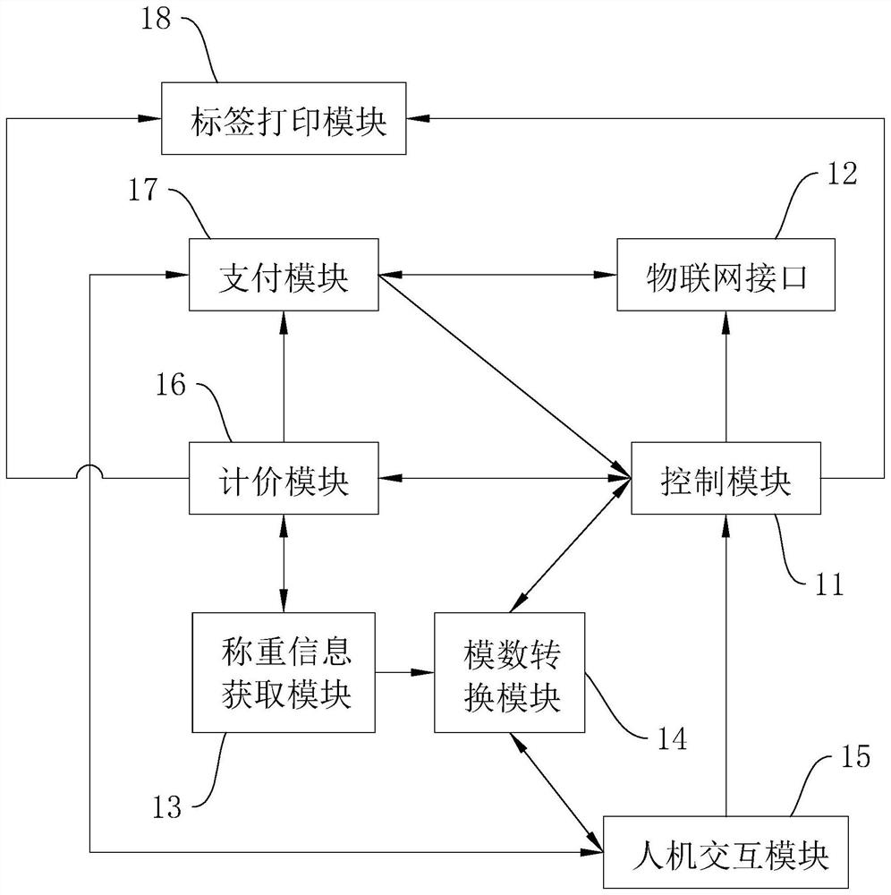 Internet of Things platform scale system and device, weighing method and equipment and storage medium