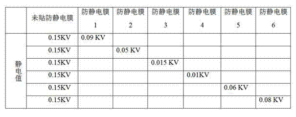 Anti-static film and preparation method thereof