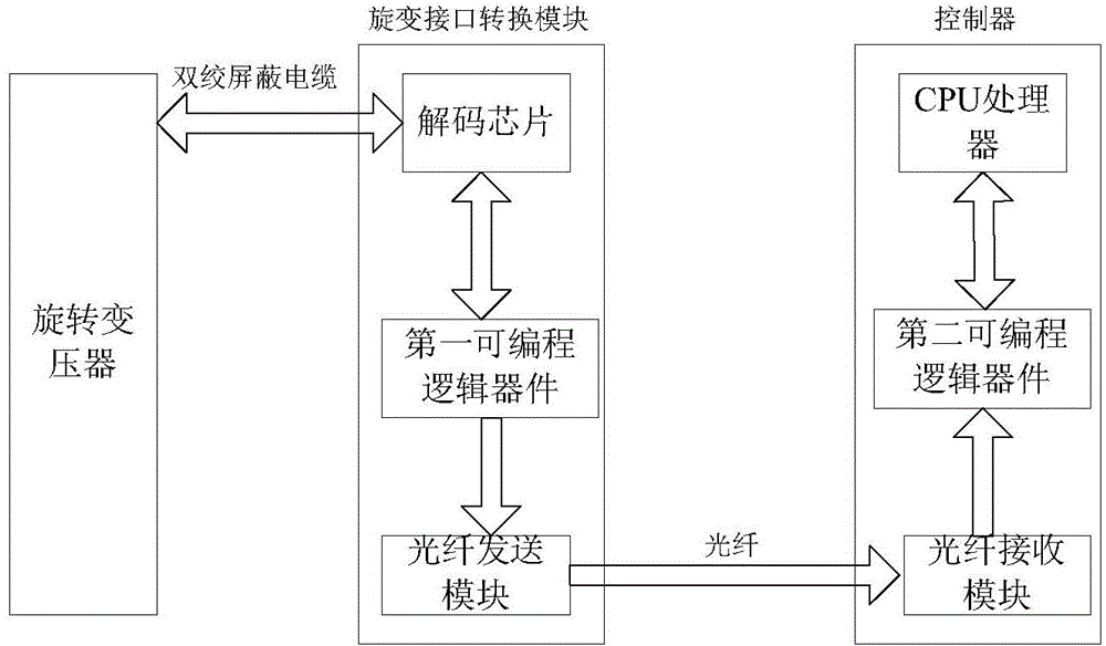 Detection device and processing method of high-speed motor rotor position