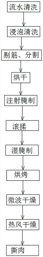 Preparation method of instant beef