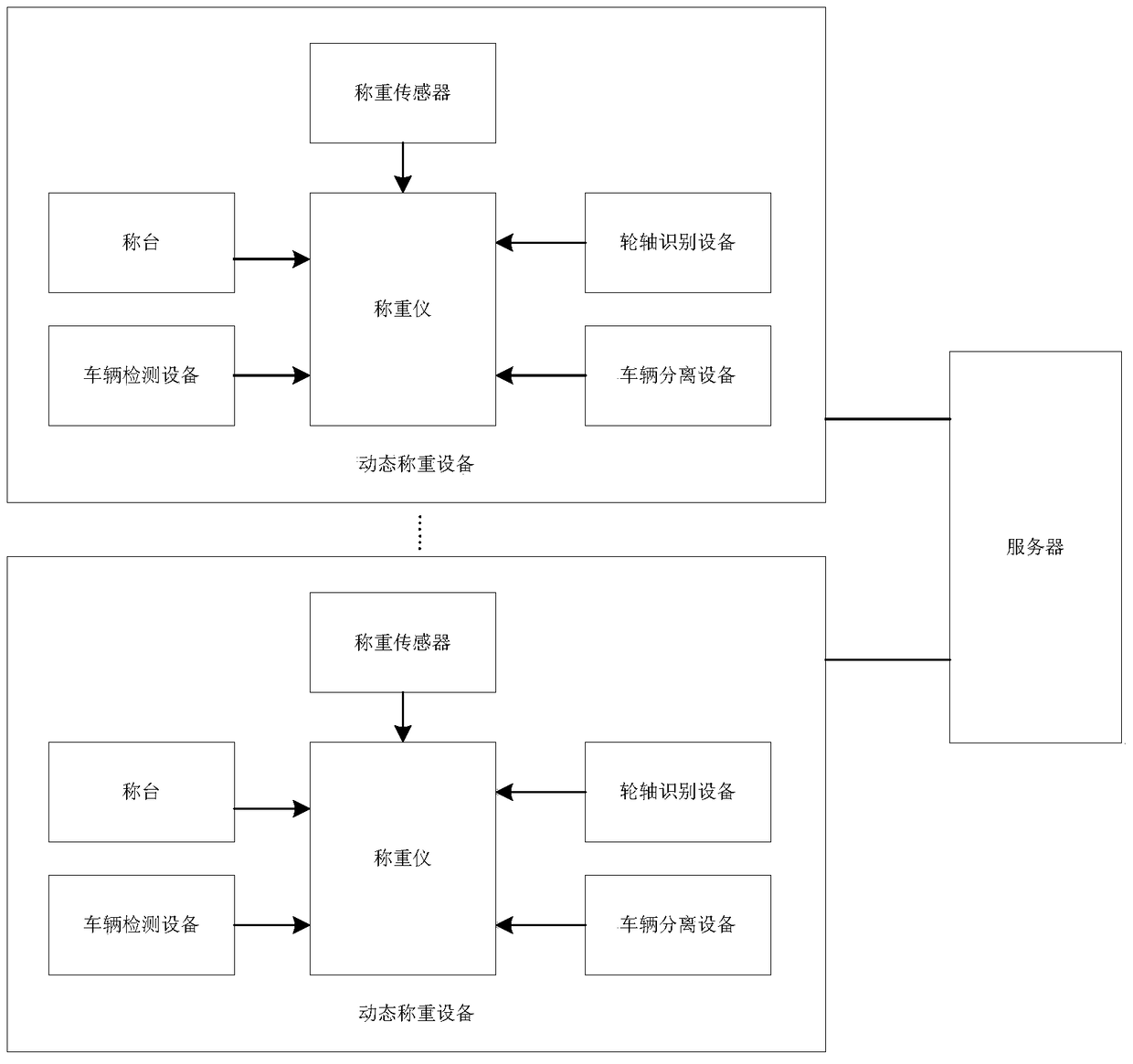 Remote self-diagnosis system and self-diagnosis method of complex dynamic weighing sensor network