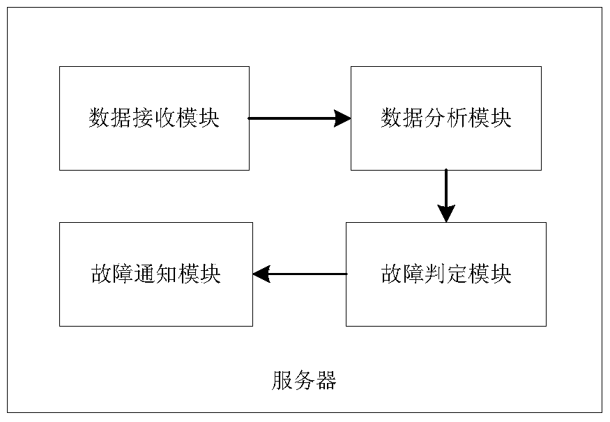 Remote self-diagnosis system and self-diagnosis method of complex dynamic weighing sensor network