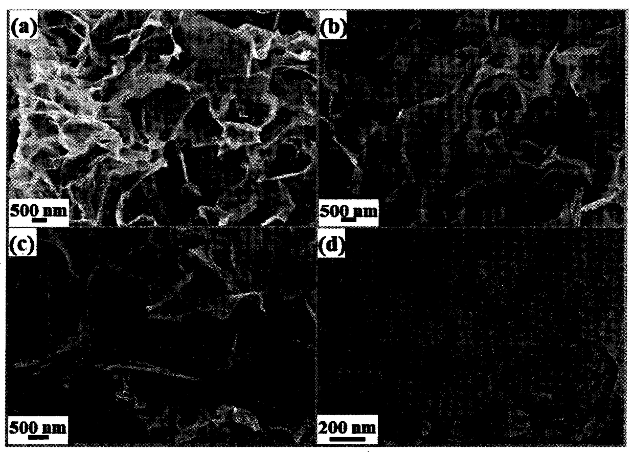 Nickel disulfide carbon nano composite material and preparation method and application thereof