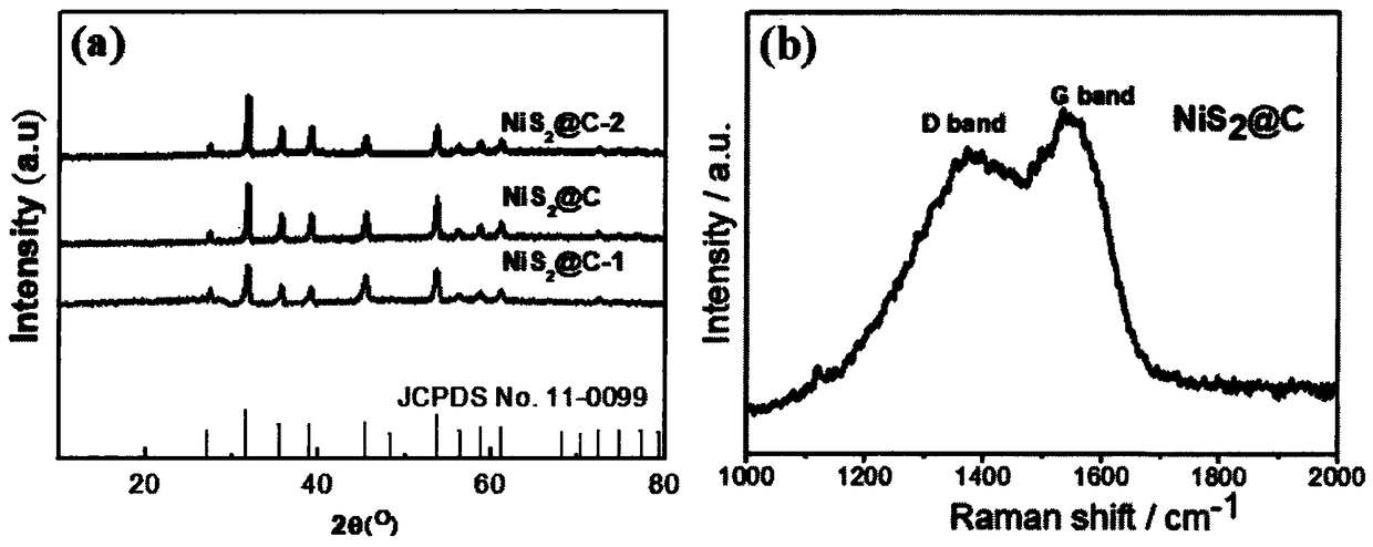 Nickel disulfide carbon nano composite material and preparation method and application thereof