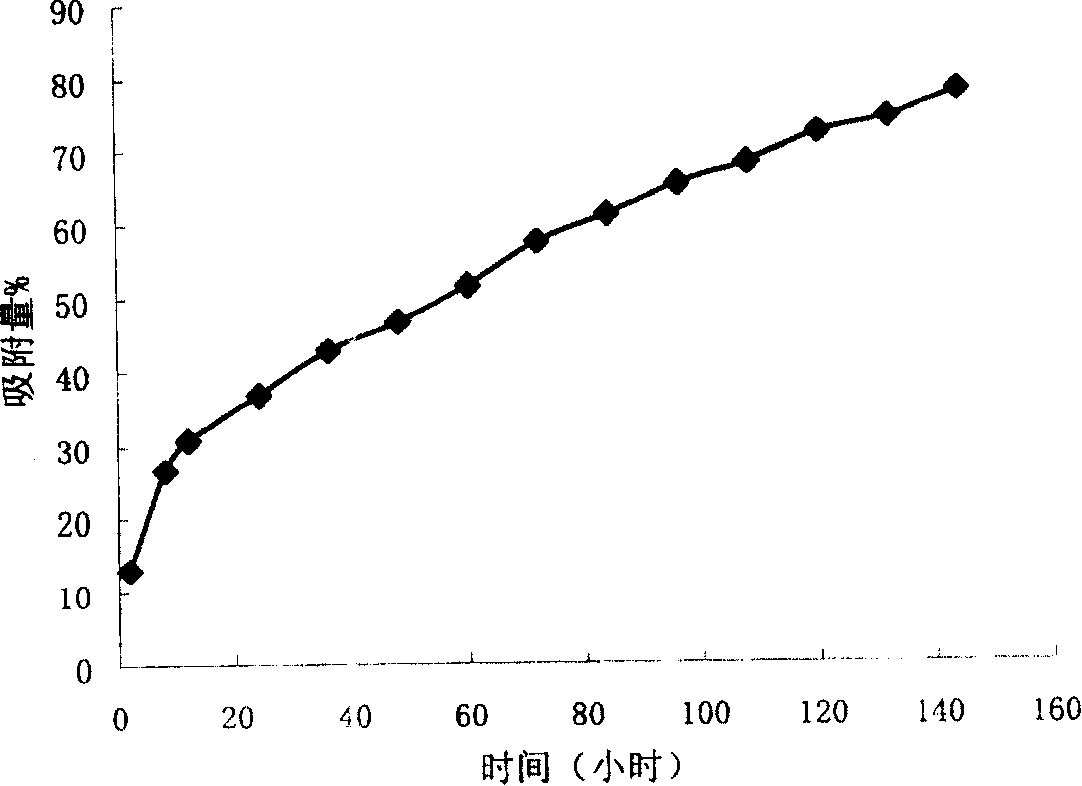 Transdermal drug administering system