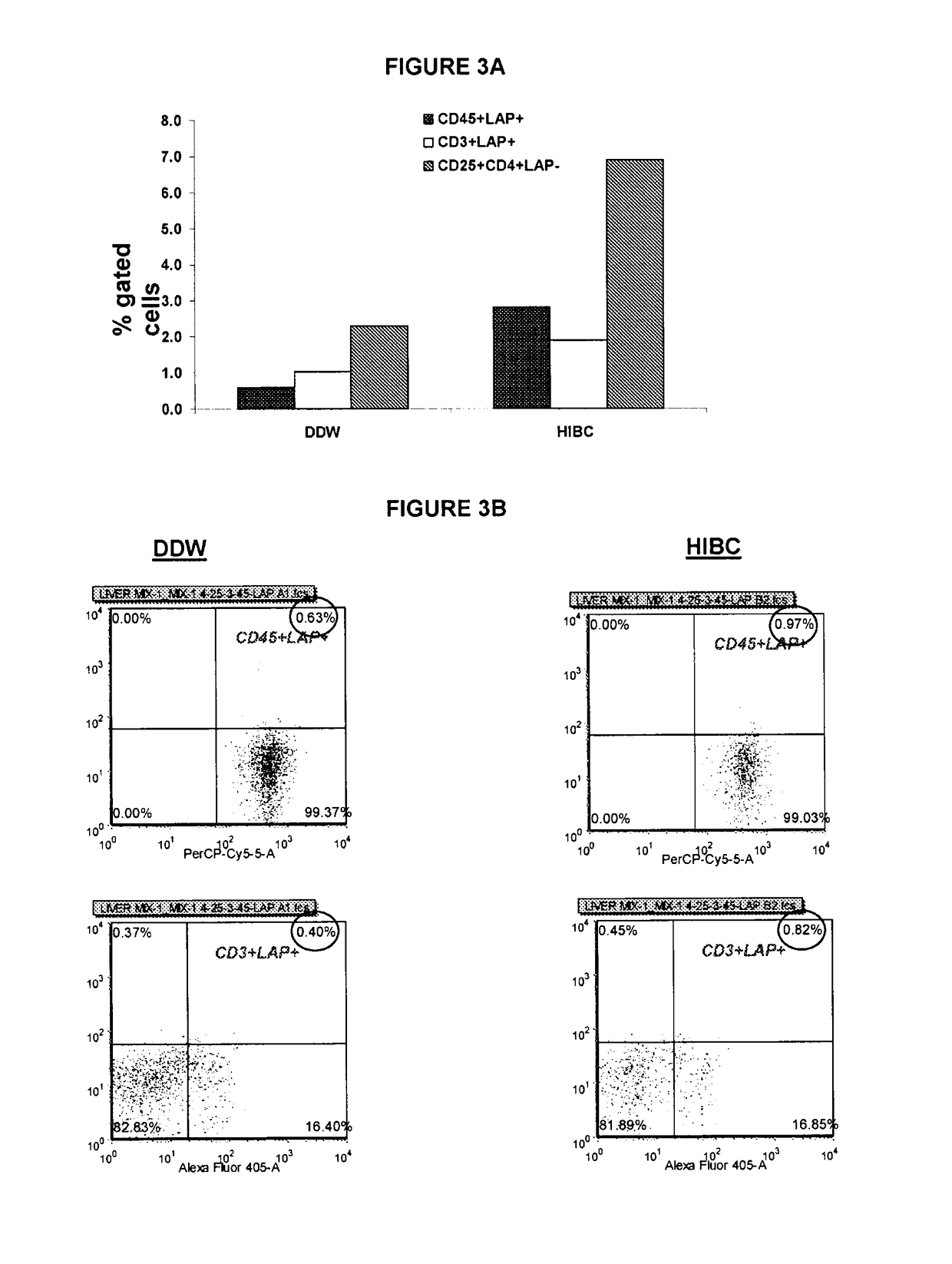 Anti-LPS enriched immunoglobulin preparation for use in treatment and/or prophylaxis of a pathologic disorder