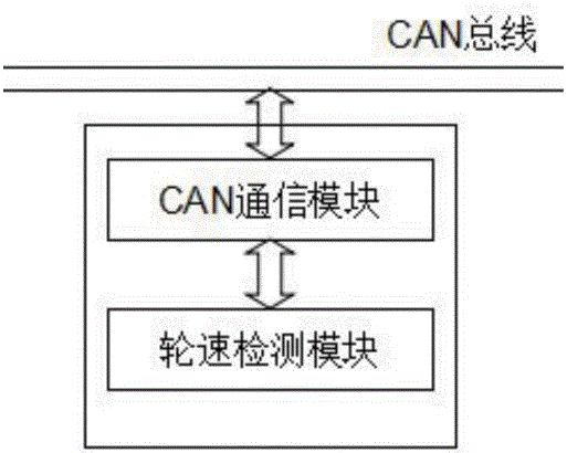 In-vehicle data secure monitoring method