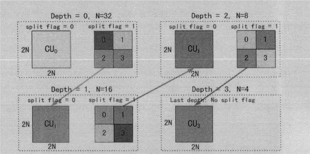 Adaptive spatial scalable coding based on HEVC (high efficiency video coding) standard