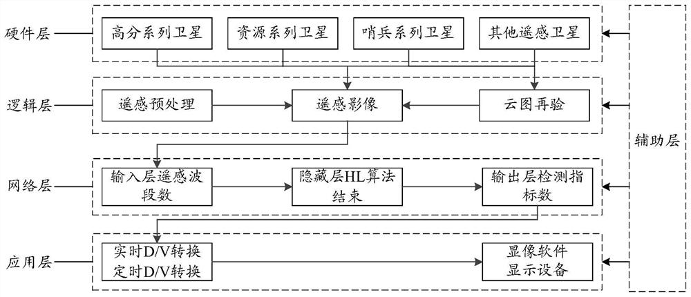 Conventional water quality monitoring system and method based on remote sensing waveband combination