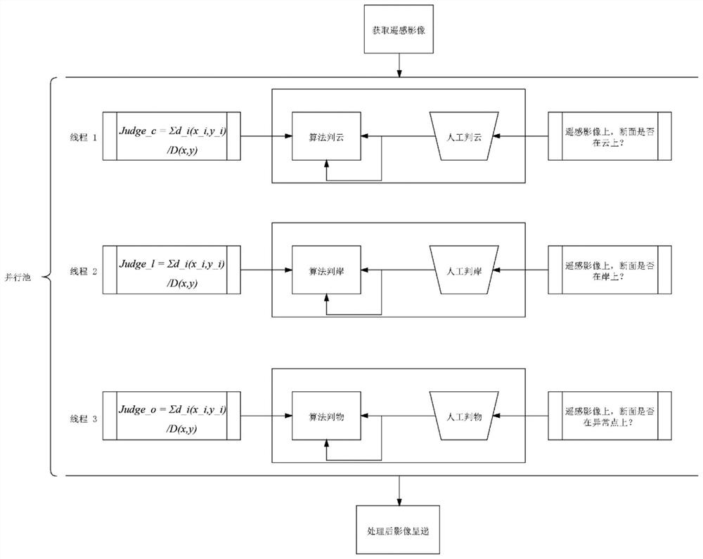 Conventional water quality monitoring system and method based on remote sensing waveband combination