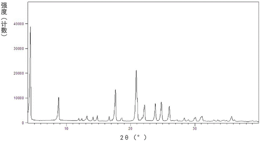 New crystal forms of trelagliptin, and preparation methods and application of crystal forms