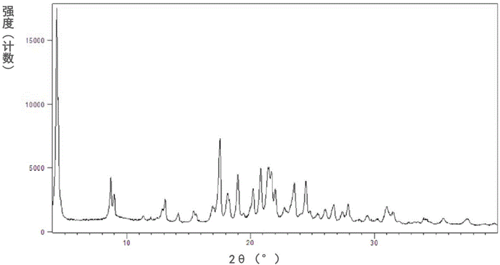 New crystal forms of trelagliptin, and preparation methods and application of crystal forms