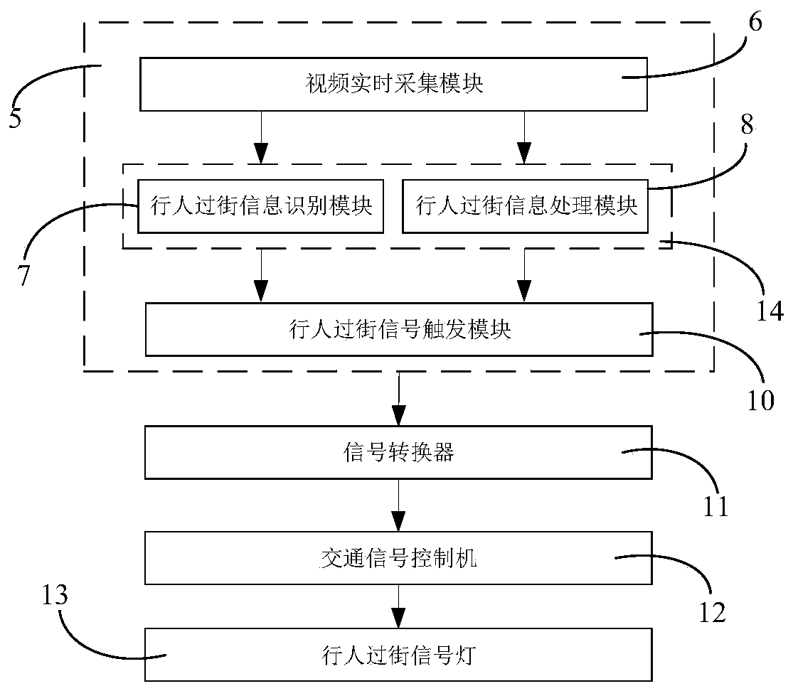 Video pedestrian detection-based road section pedestrian street crossing signal system and method