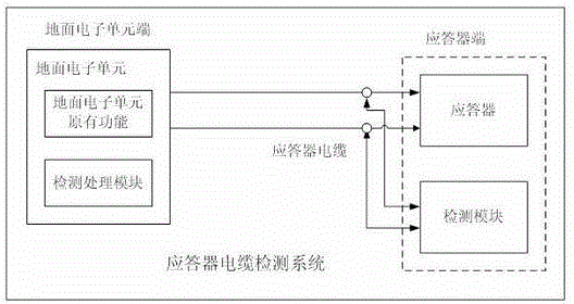 System and method for detecting transponder cable