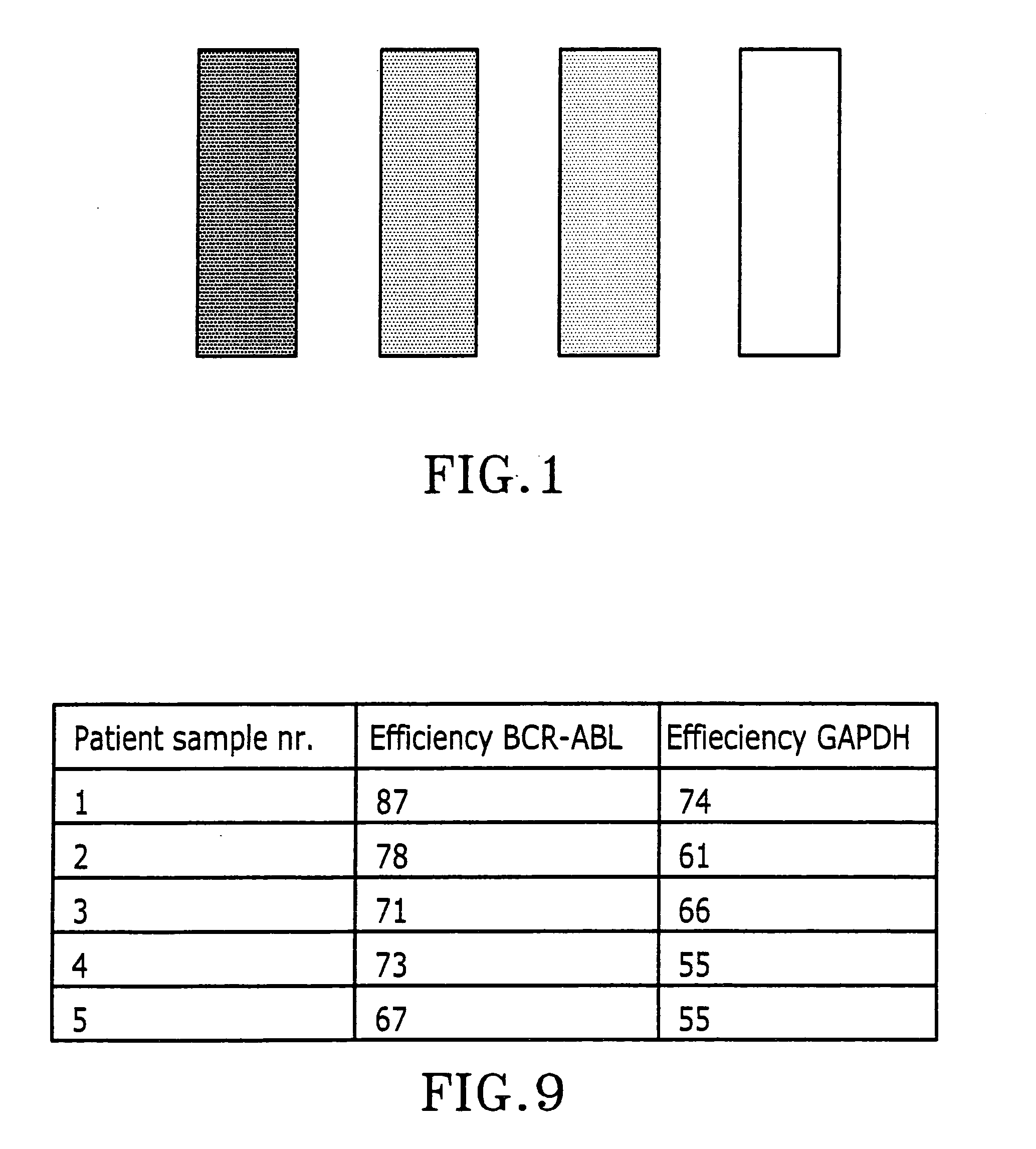 Method to measure gene expression ratio of key genes