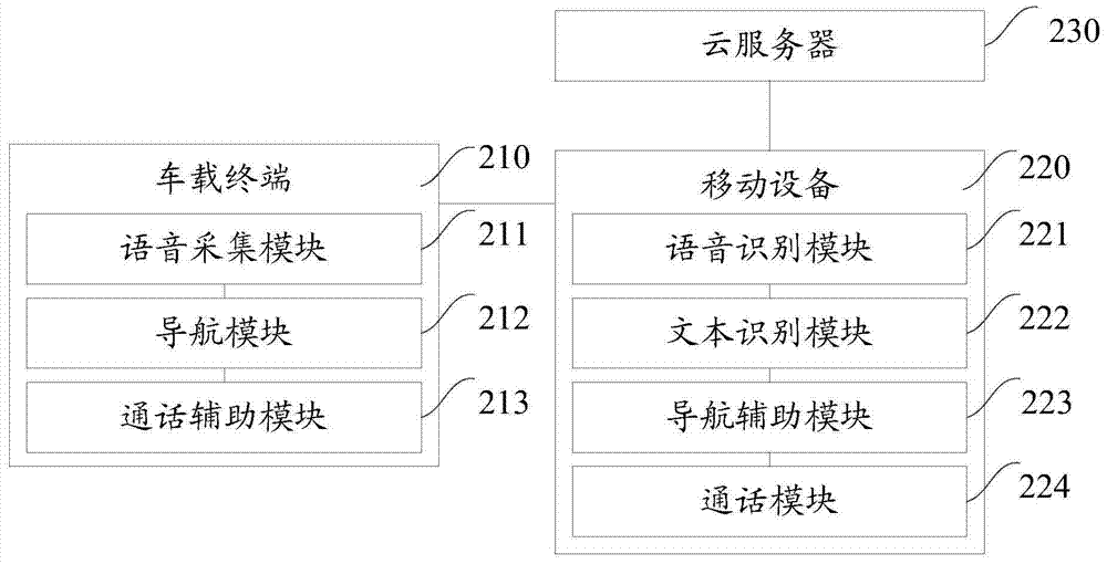 A method and system for navigating or communicating in a vehicle