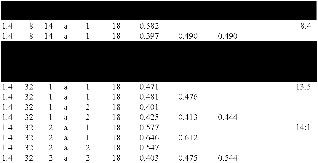 Chitinase encoding DNA molecules from cotton expressed preferentially in secondary walled cells during secondary wall deposition and a corresponding promoter