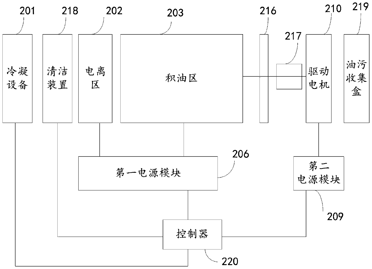 Oil smoke purification system