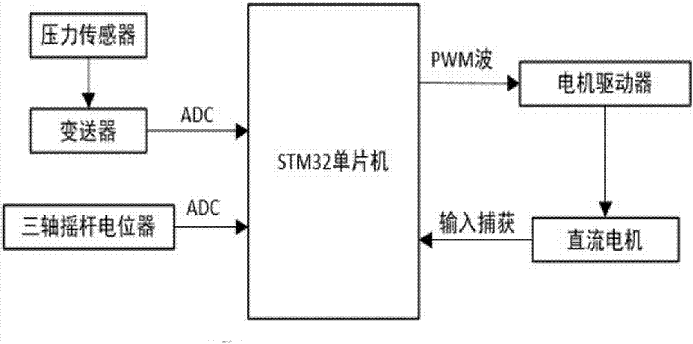 Storage omnidirectional mobile platform with gravity monitoring function