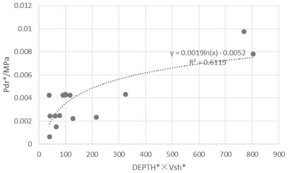 Method for obtaining fault rock displacement pressure based on rock debris