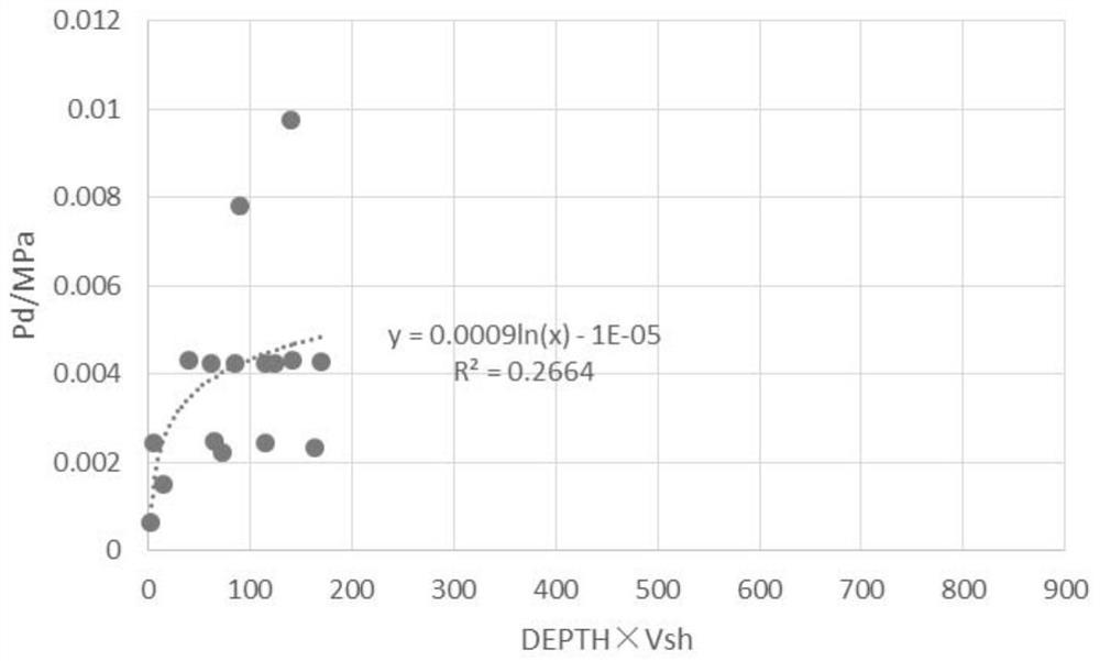 Method for obtaining fault rock displacement pressure based on rock debris