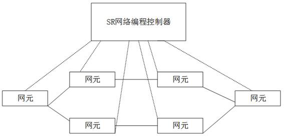 Service updating method and device and segmented routing network programming system