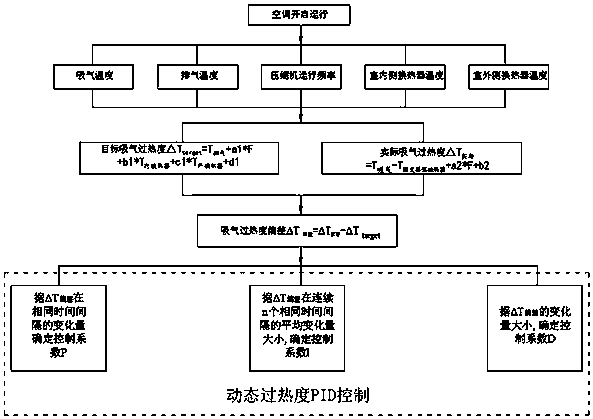 Method for controlling opening degree of electronic expansion valve, computer-readable storage medium and air conditioner