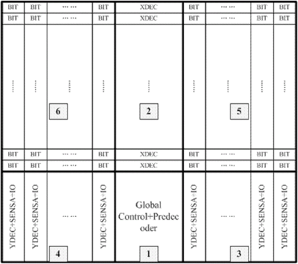 A method for emulating large-capacity memory by imitating netlist after simplifying memory