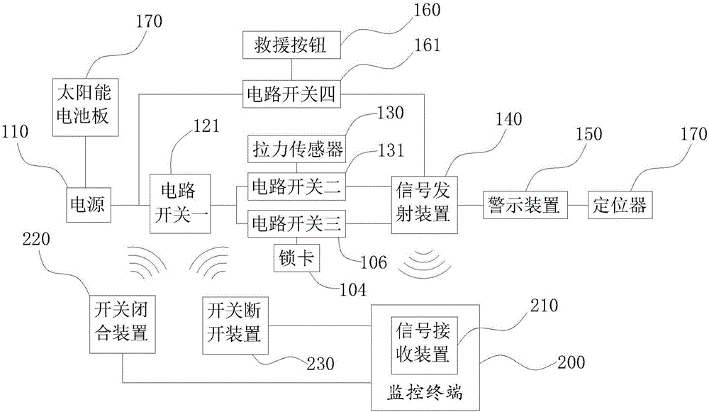 Safety helmet with monitoring function and monitoring method thereof