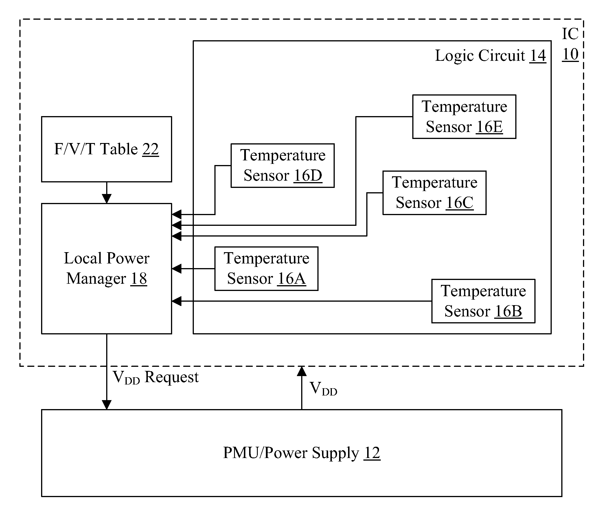 Temperature compensation in integrated circuit