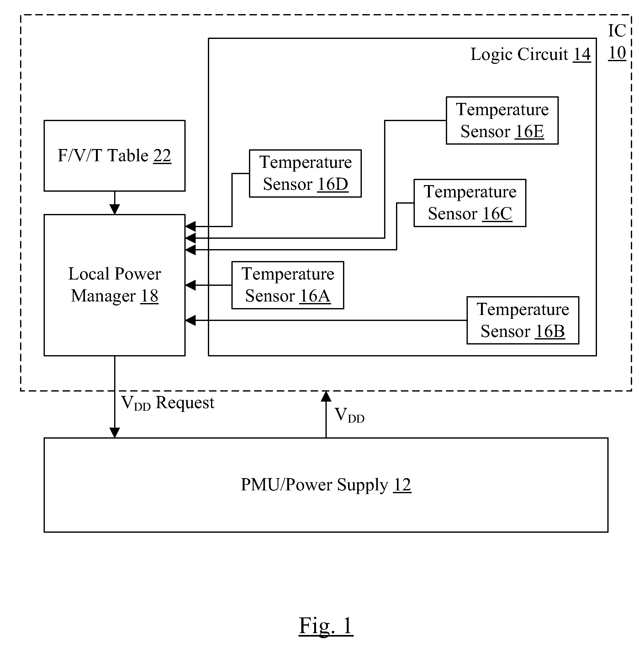 Temperature compensation in integrated circuit