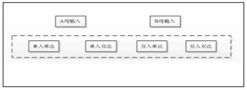 Program-controlled multichannel microwave device switching equipment and method