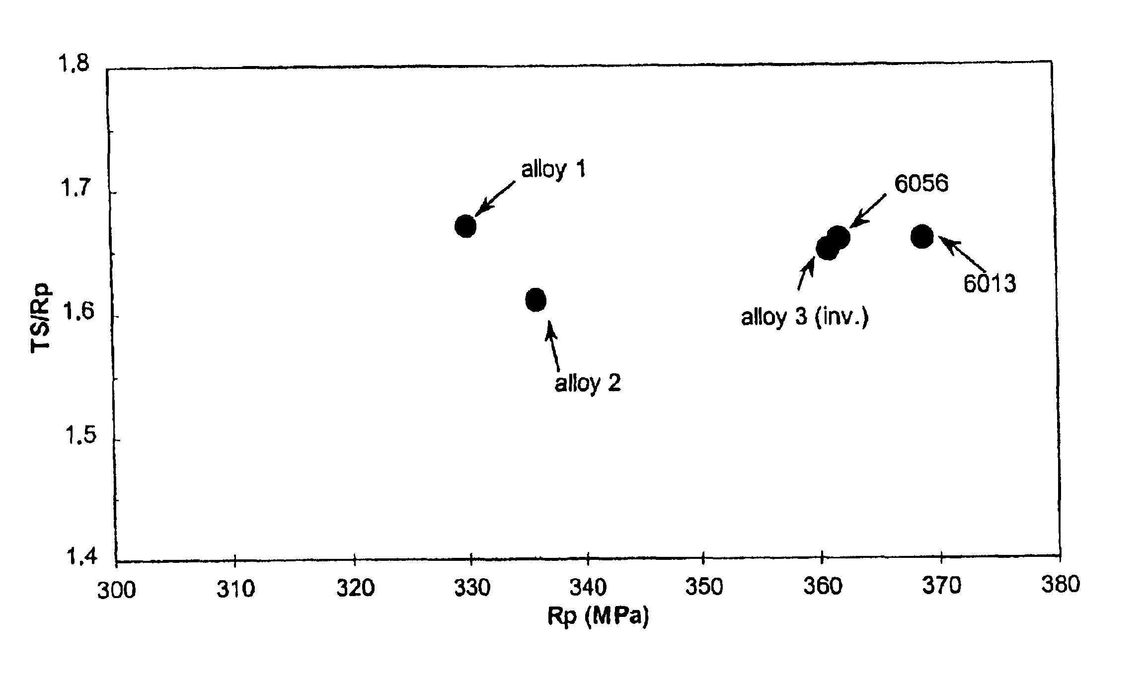 Weldable high strenght Al-Mg-Si alloy