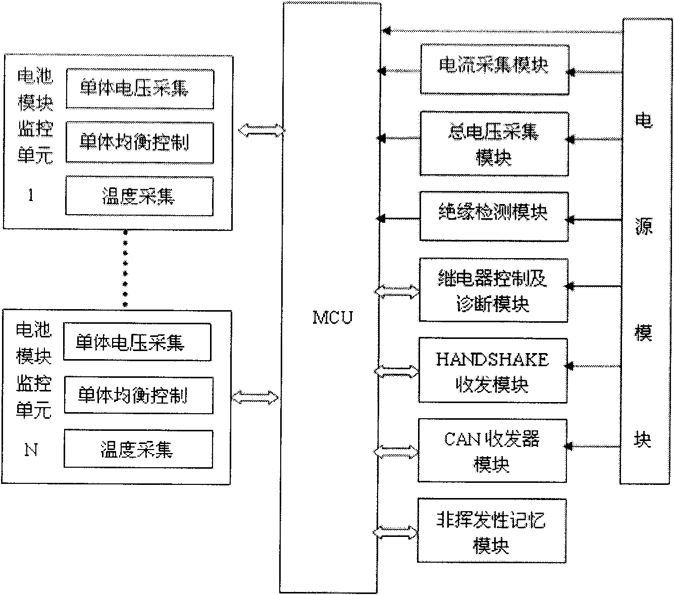 Lithium battery management system