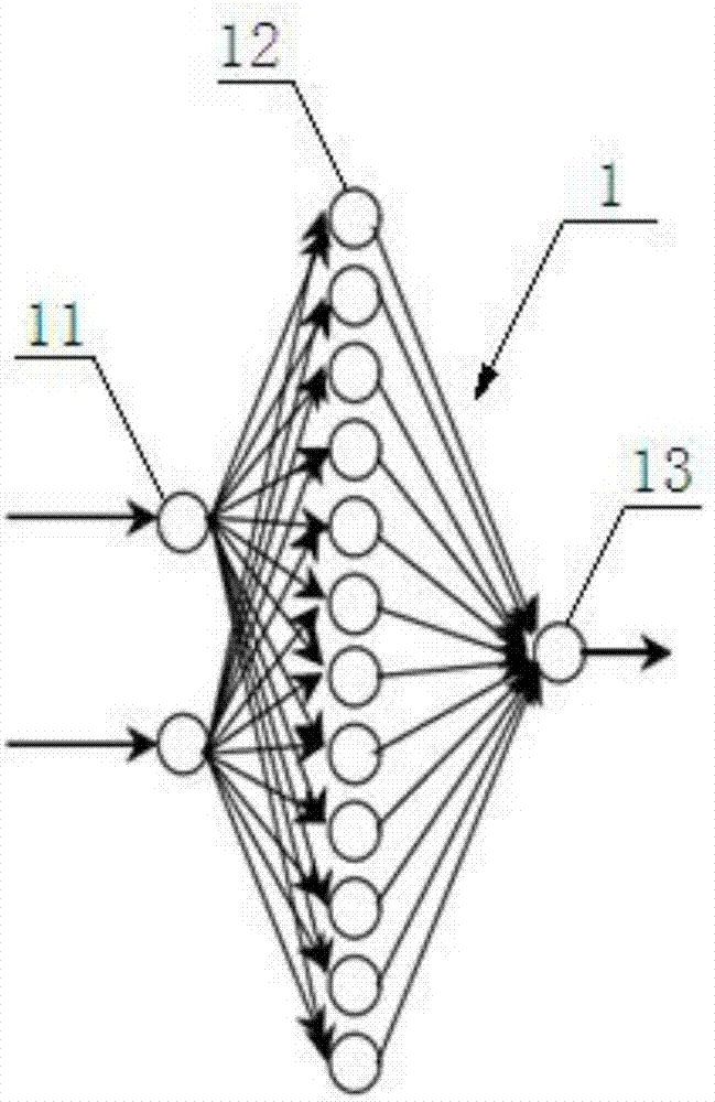 Short-term wind power prediction method based on cloud evolutionary particle swarm algorithm