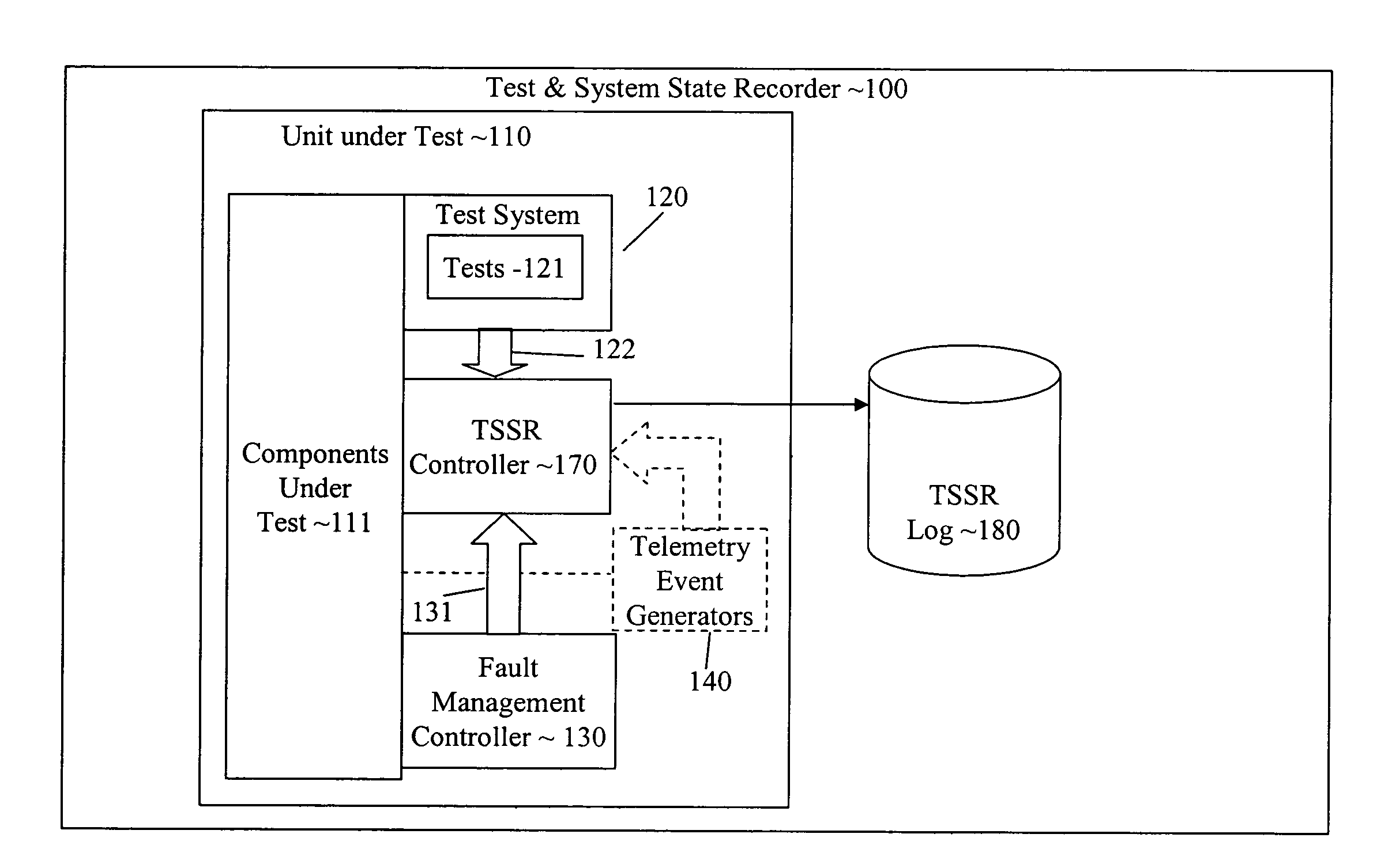 Method and system for automatic correlation of asynchronous errors and stimuli