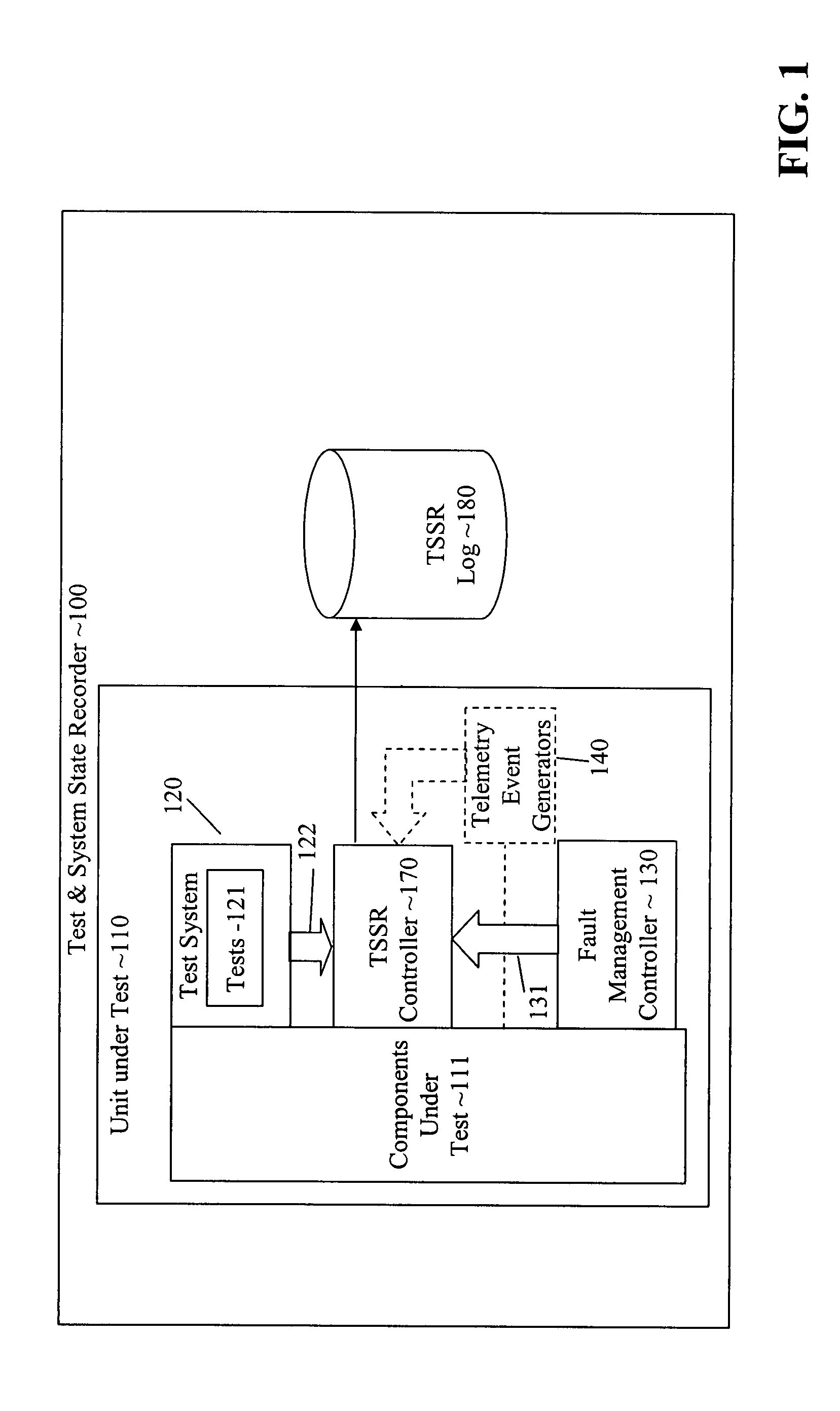 Method and system for automatic correlation of asynchronous errors and stimuli