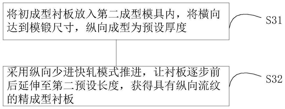 Preparation method for forging and rolling lining plate with longitudinal streamline