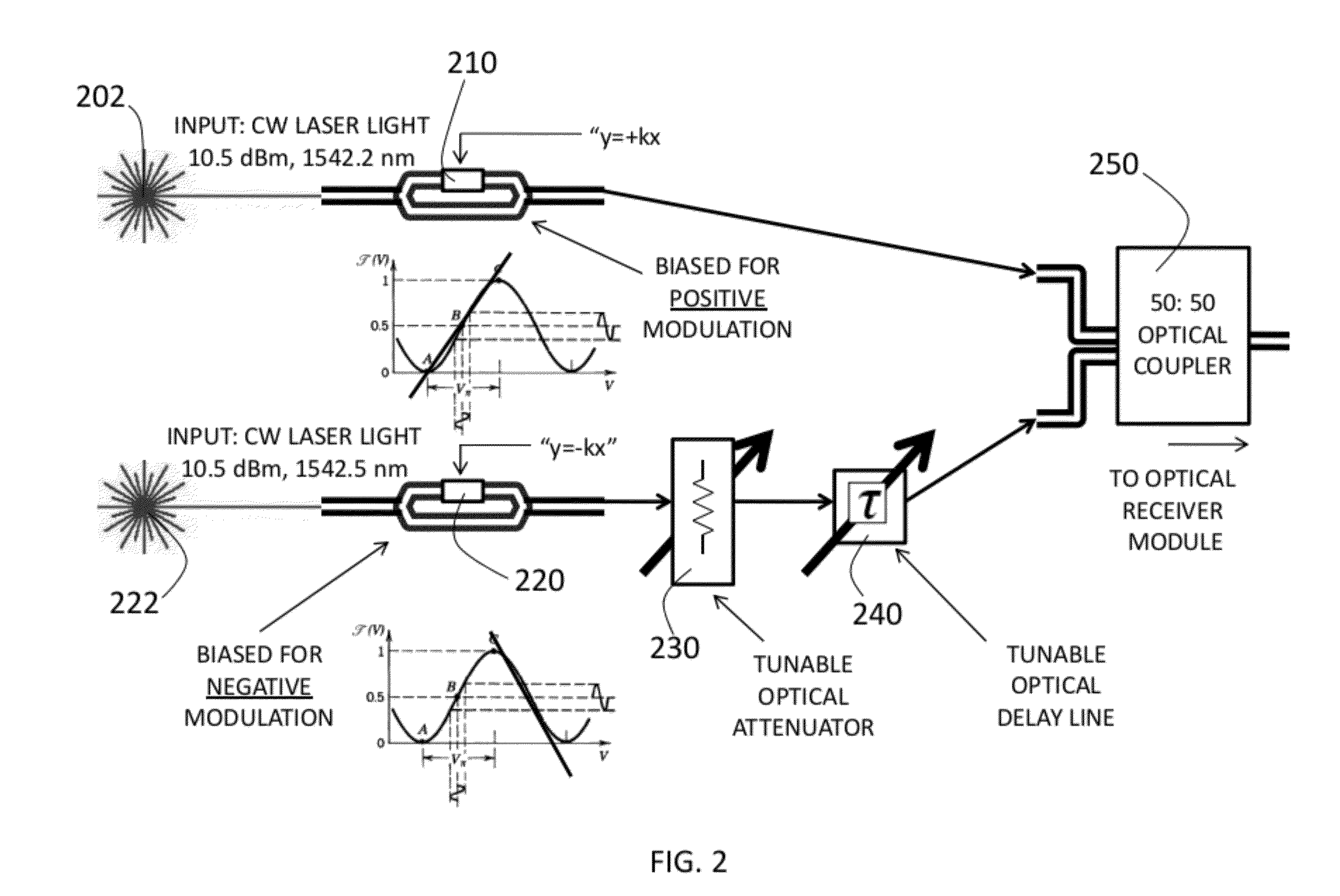 Optical Counter-Phase System And Method Of RF Interference Cancellation