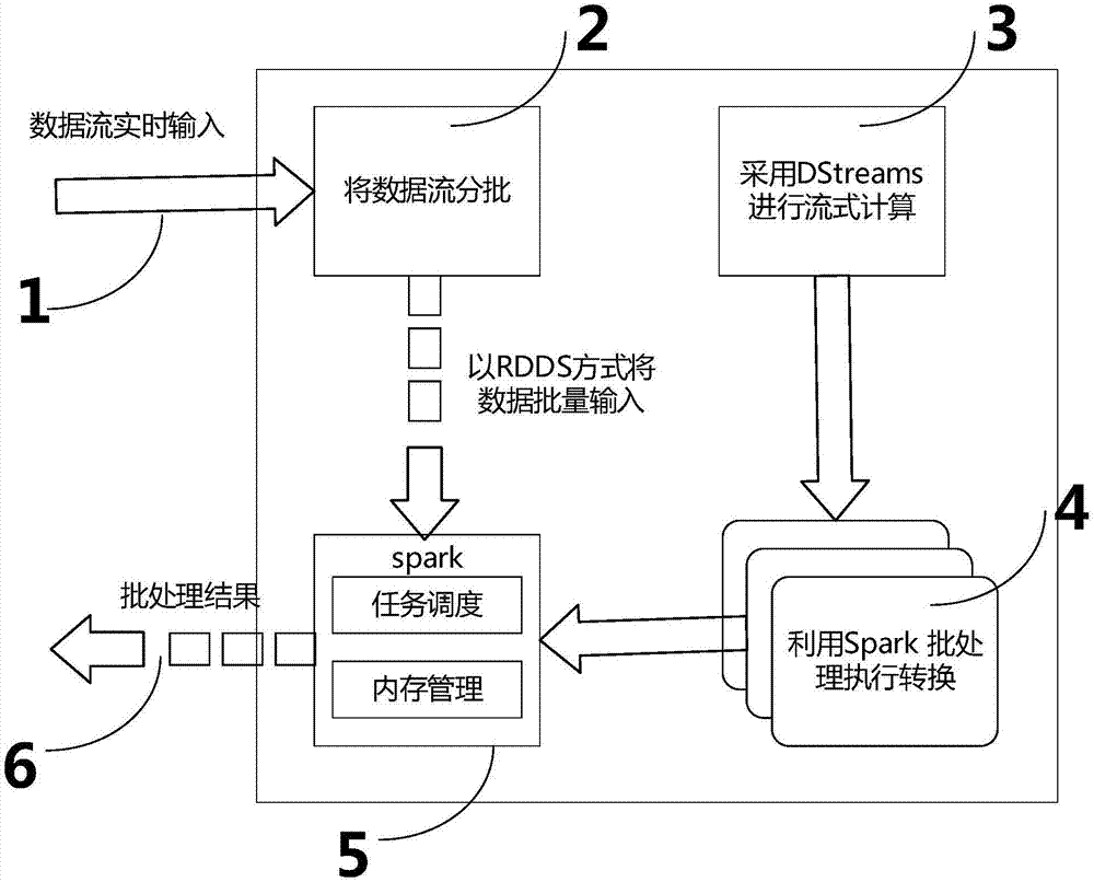 Electric power big data quality real time monitoring method