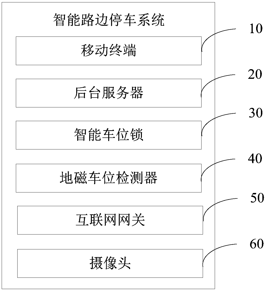 Intelligent roadside parking system, implementation method thereof, background server and storage medium