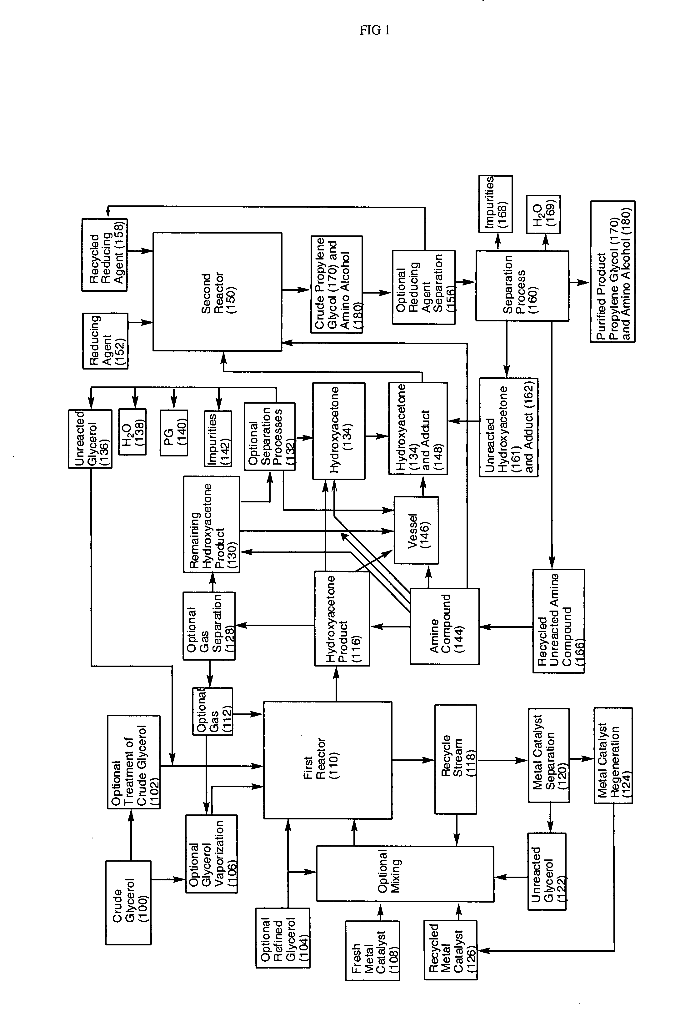 Process for the conversion of glycerol to propylene glycol and amino alcohols