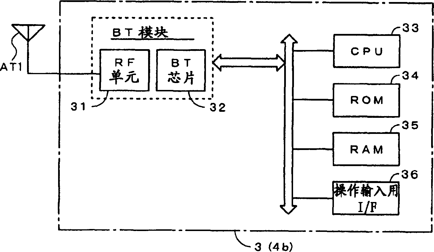 Radio network system and radio communication method