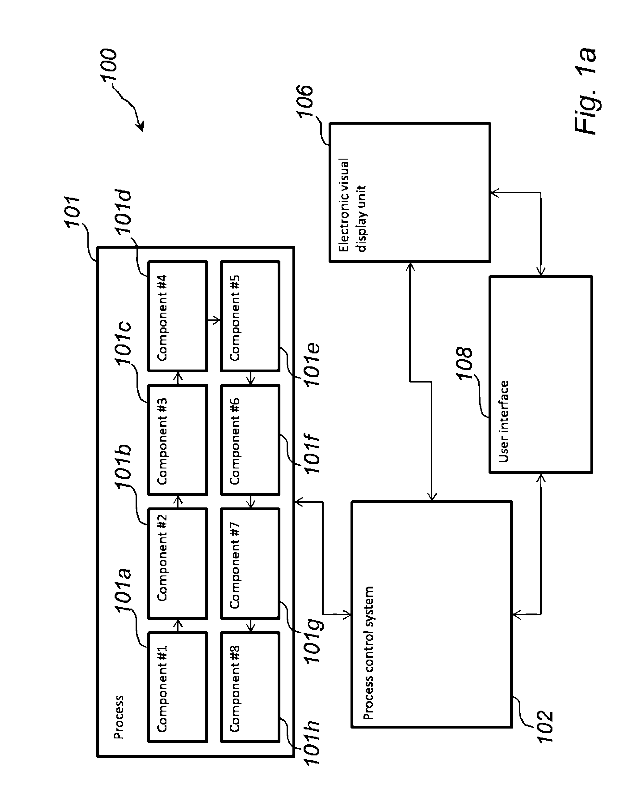 Dynamic Faceplates For Multiple Objects