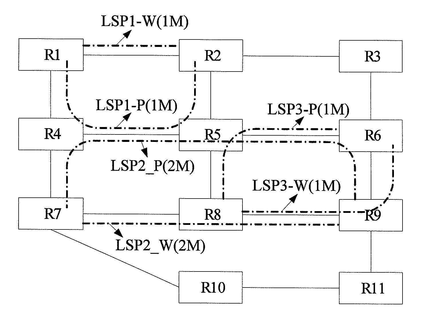 Method and network device for realizing shared mesh protection